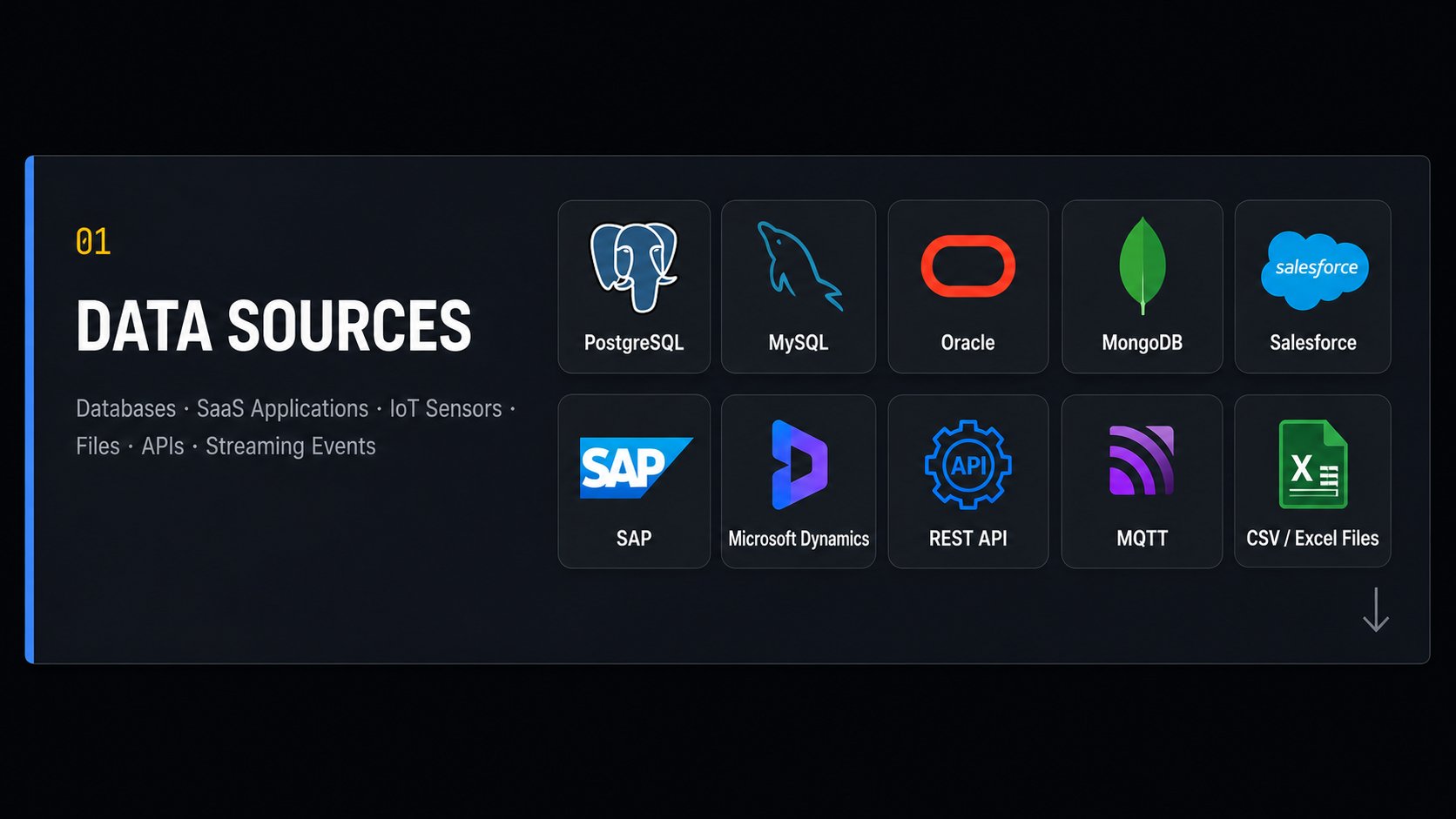 Layer 01 — Data Sources