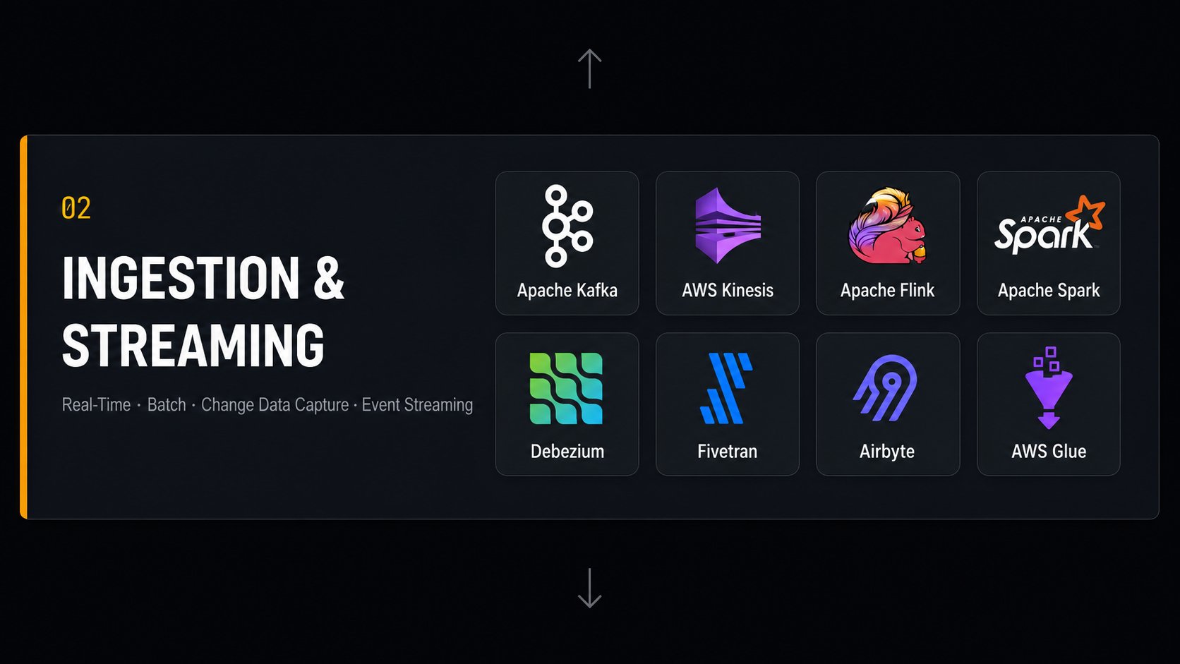 Layer 02 — Ingestion & Streaming