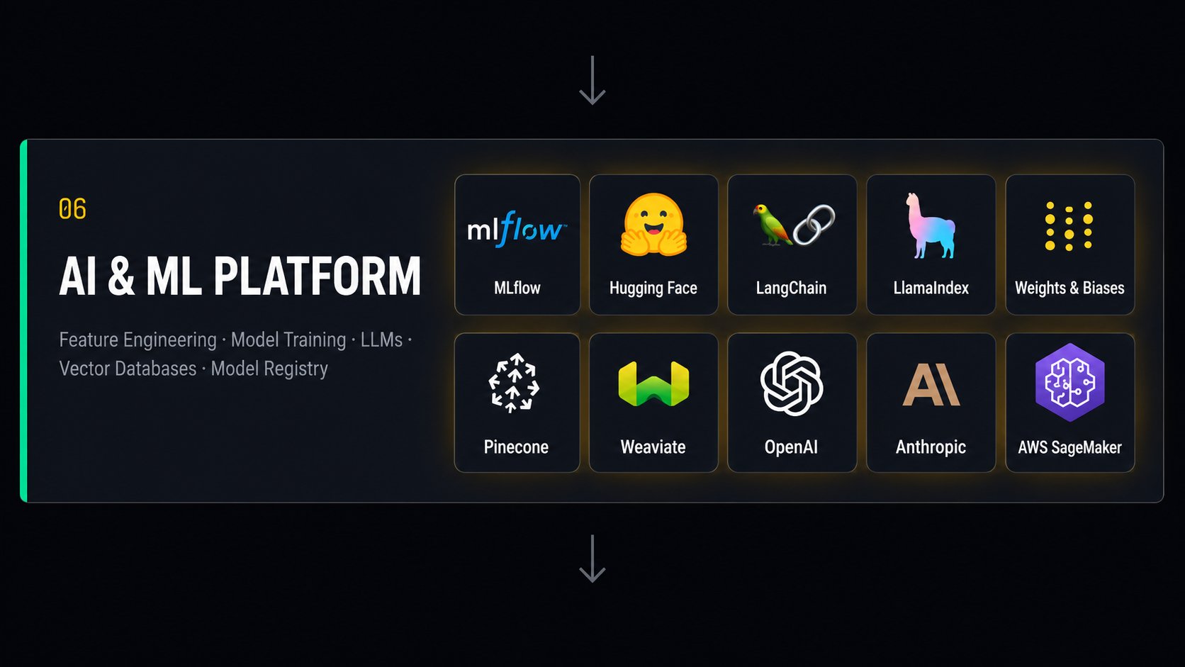 Layer 06 — AI & ML Platform