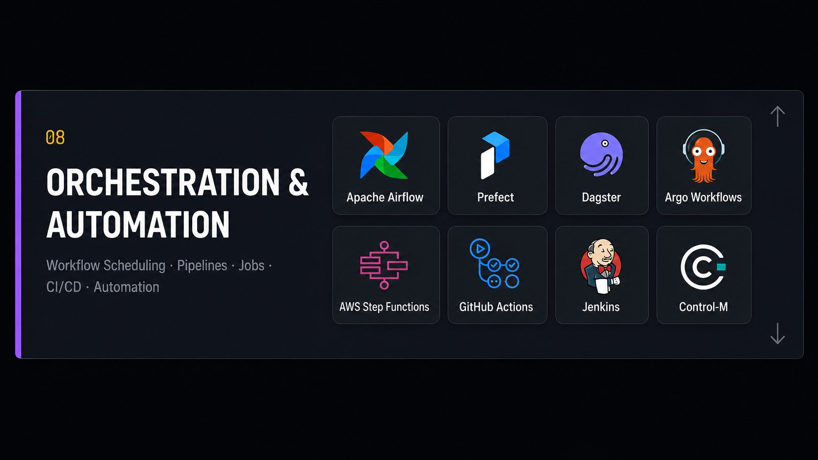 Layer 08 — Orchestration & Automation