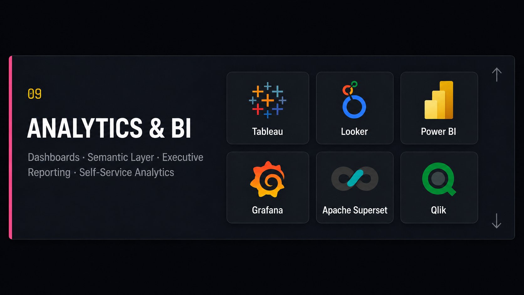 Layer 09 — Analytics & BI