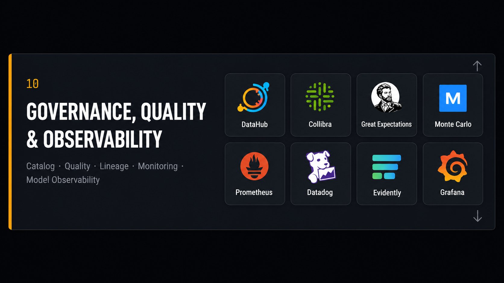 Layer 10 — Governance, Quality & Observability
